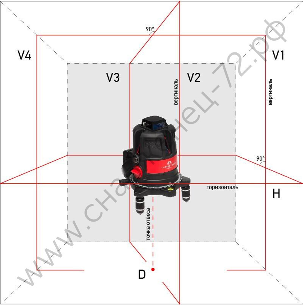 Лазерный уровень ADA ULTRALiner 360 4V