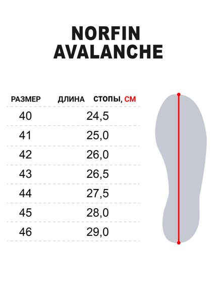 Сапоги зимние Norfin AVALANCHE р.40
