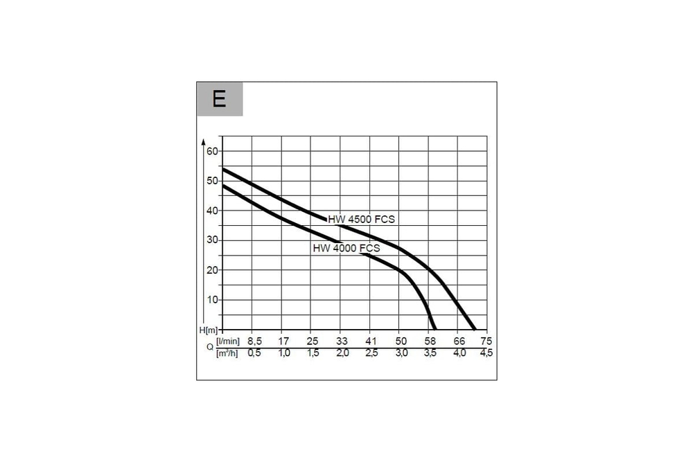 Насосная станция AL-KO Comfort HW 4500 FCS 112850