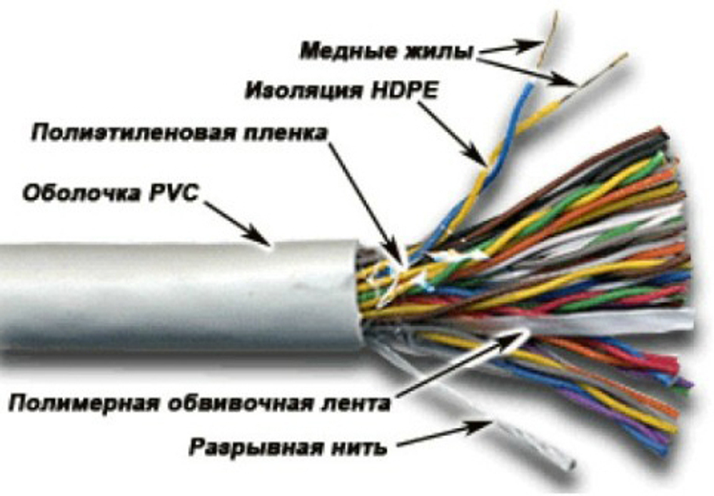 Кабель витая пара U/UTP 5e кат. 25 пар Newmax NM-UTP5E25PR-CU-GY