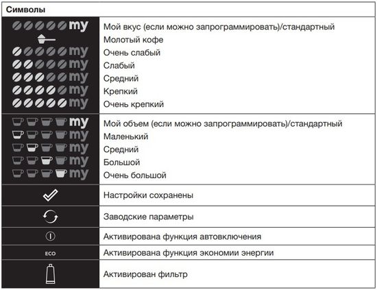Встраиваемая автоматическая кофемашина Asko CM8477A