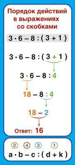 Карточка Запомни! Порядок действий в выражениях со скобками (формат 61х131 мм)