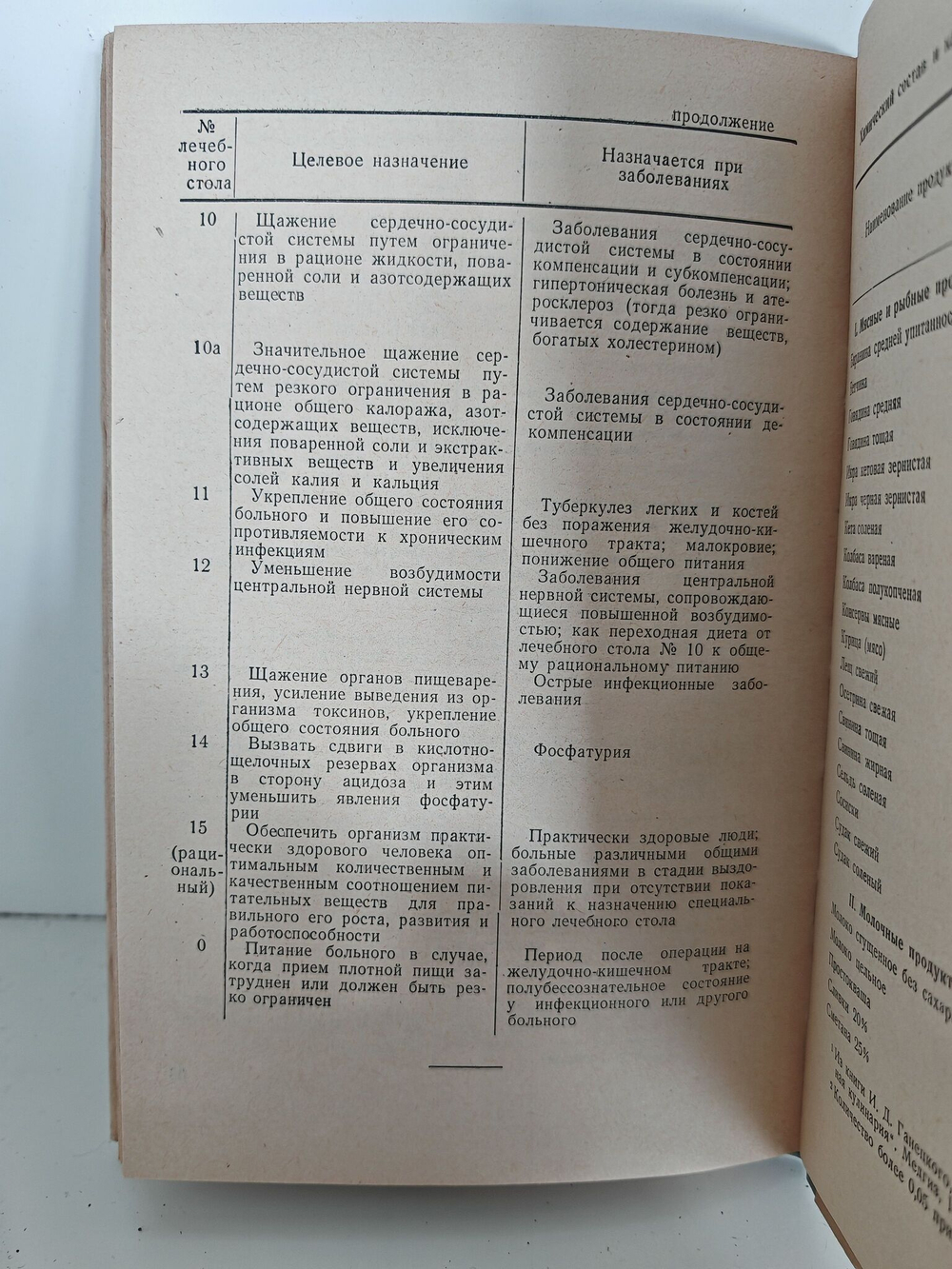 Лечебное питание