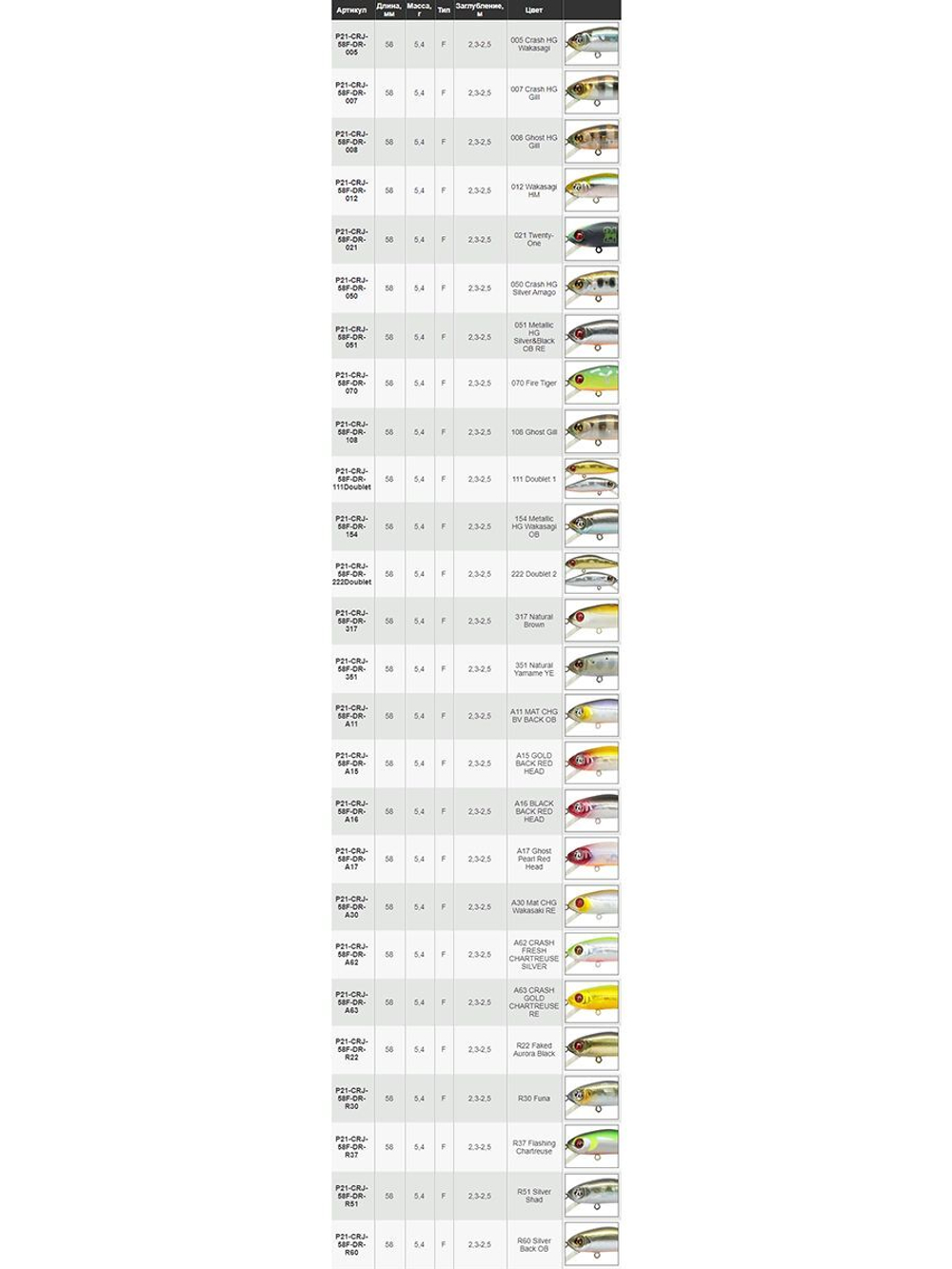 Воблер для рыбалки Pontoon21 Crackjack 58F-DR, 58мм., 5.4гр., заглубление 2.3-2.5 м, цвет 005