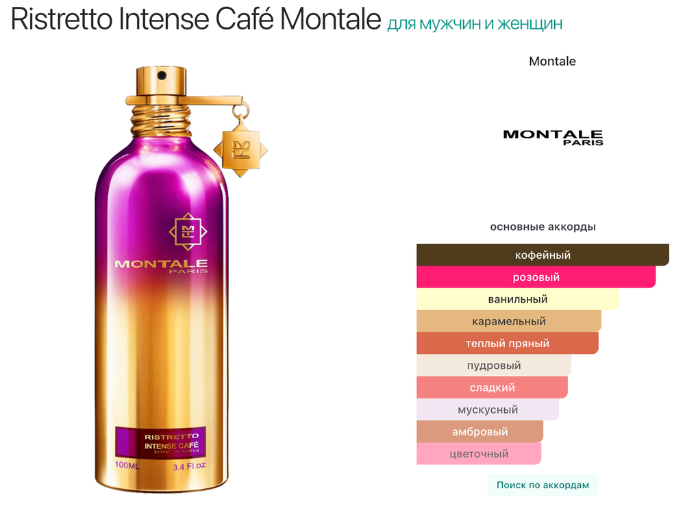 Montale - Ristretto Intense Café (унисекс)