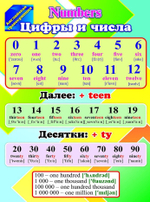 Комплект плакатов "Английская транскрипция", 4 шт