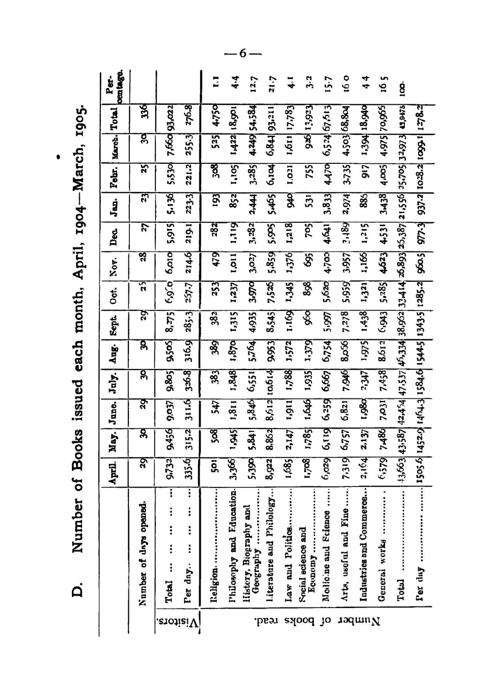 Report of the Osaka Library. 1-30 | osaka Furitsu Toshokan