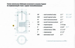 Бойлер косвенного нагрева напольный Сармат SRBF 200 (нерж.)