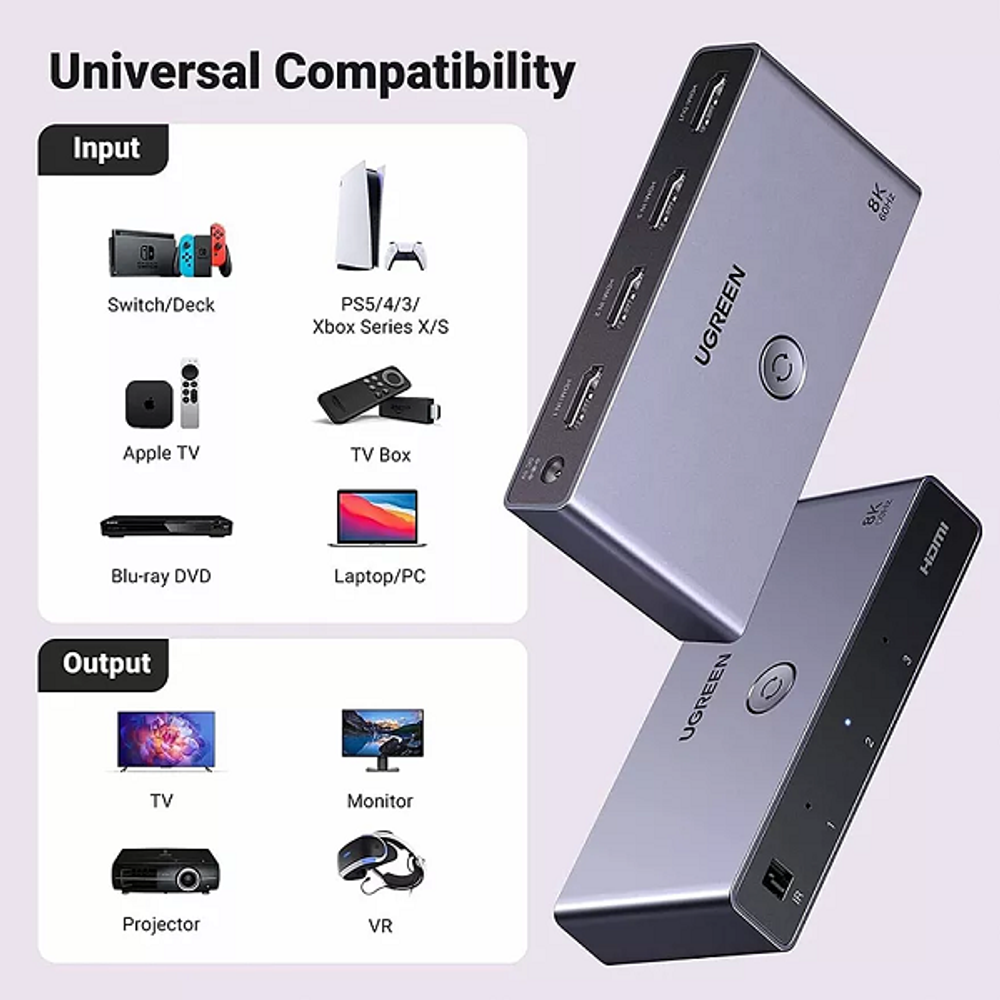 Разветвитель HDMI UGreen CM624