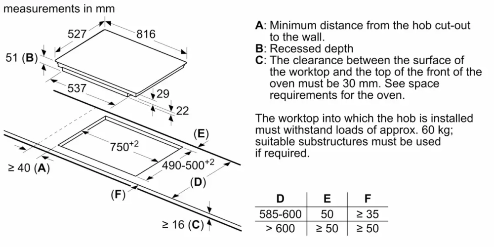 Электрическая варочная панель Bosch PXV875DV1E