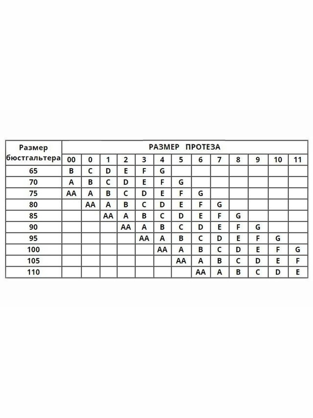 Экзопротез молочной железы размер 12 правый, асимметричный, Россия