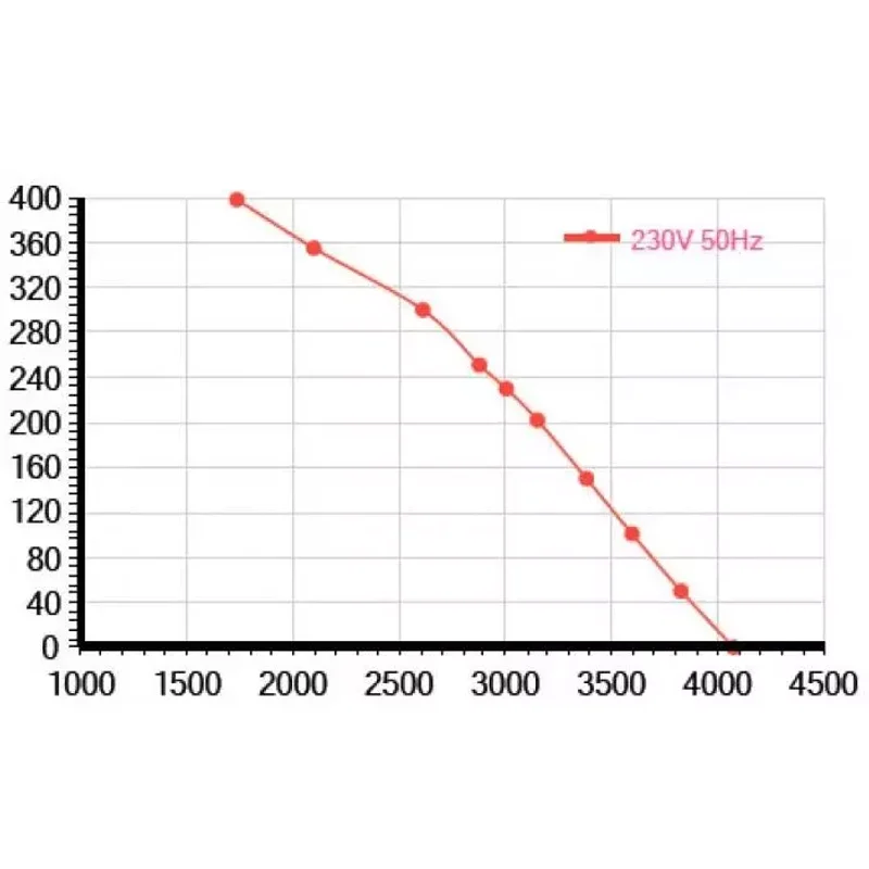 Мотор-колесо Vilmann BT-400-4E / LZN-400-4E
