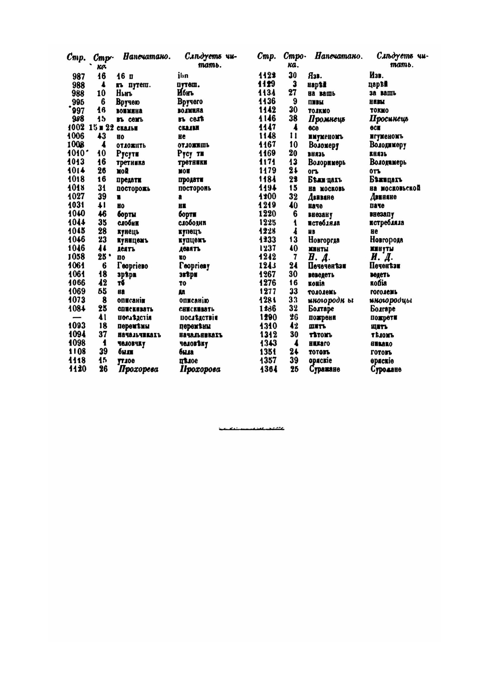 Хрестоматия по русской истории для изучения древнерусской жизни, письменности и литературы | Н.Я. Аристов