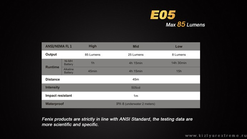 Фонарь Fenix E05 (XP-Е2, ANSI 85 лм, AAA)