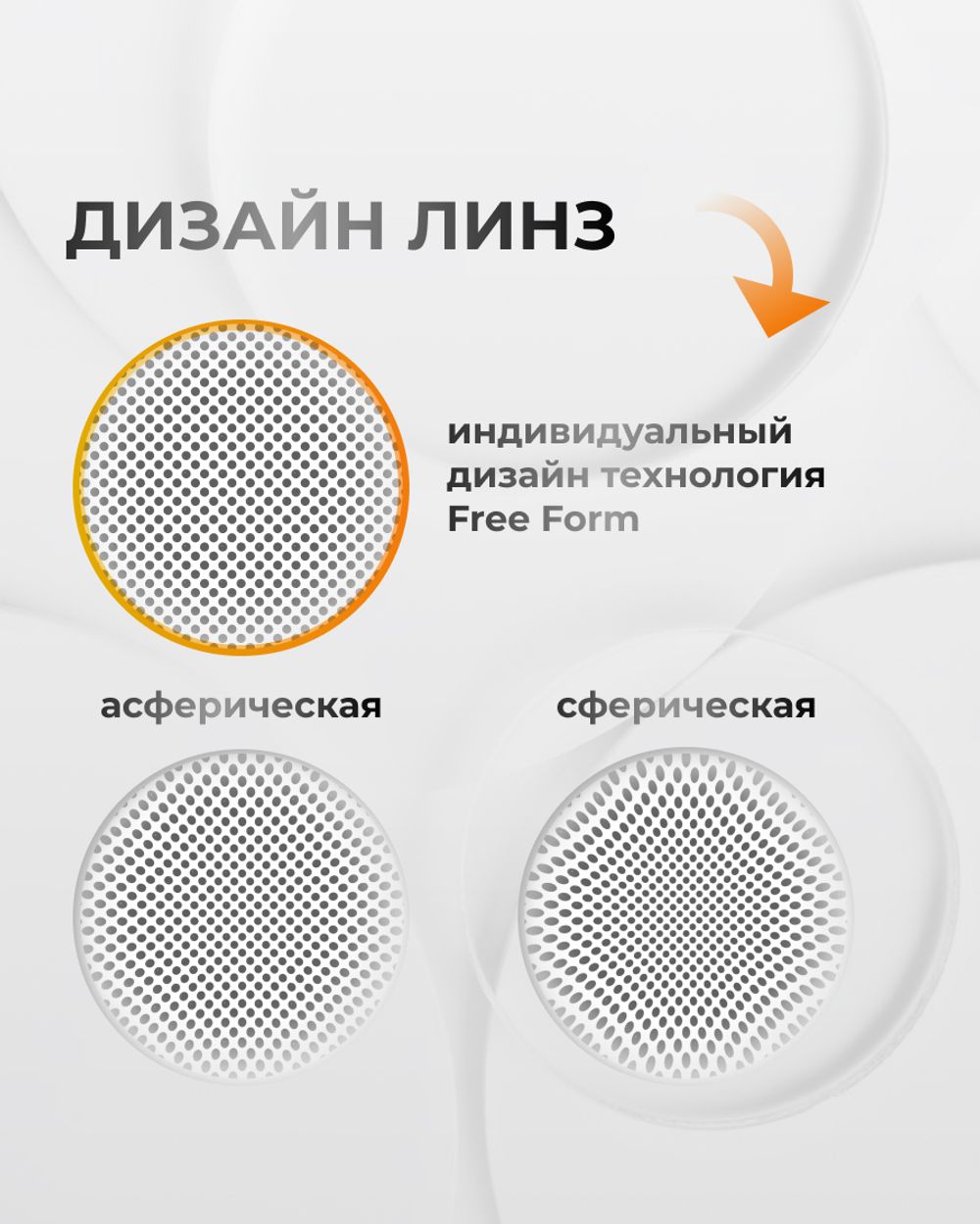 Прогрессивная линза индекс 1,5 индивидуальная Zoom Pro