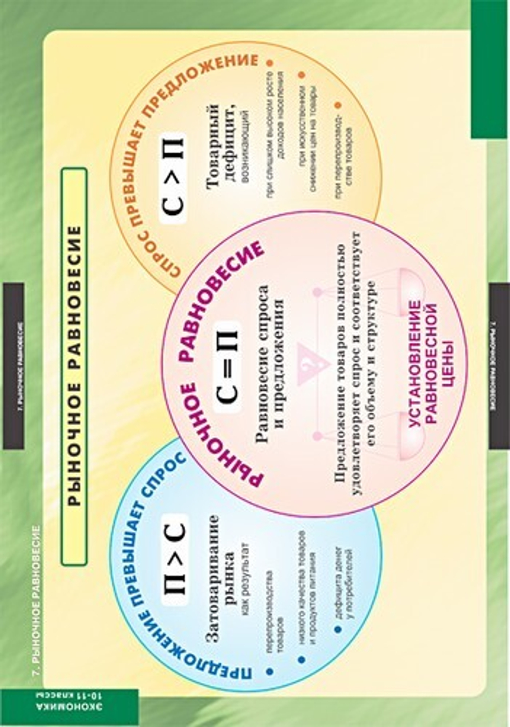 Комплект таблиц "Экономика 10-11 кл." (25 табл)