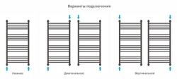 Сунержа Флюид+ 1000х500