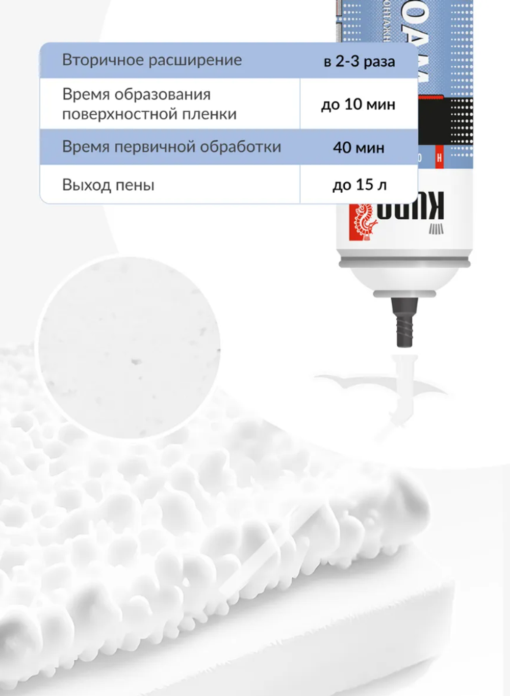 KUDO Монтажная пена с трубочкой всесезонная HOME 15+