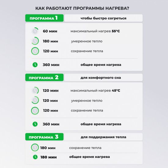 Мягкая инфракрасная электропростынь Согревай-ка 150*120