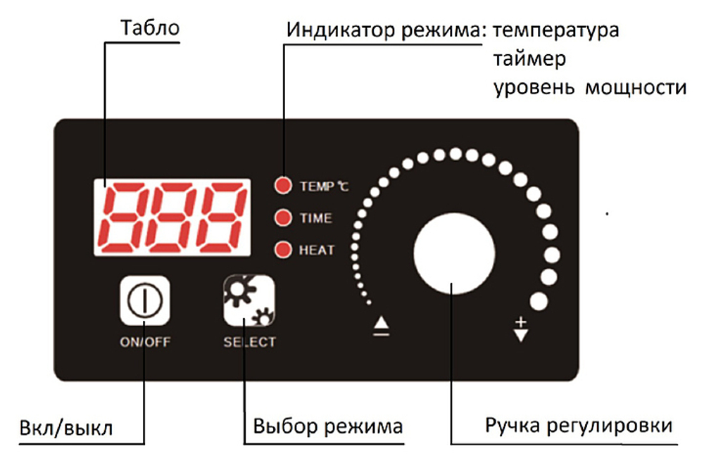 Плита индукционная ЦМИ ПИ-4(3х5)