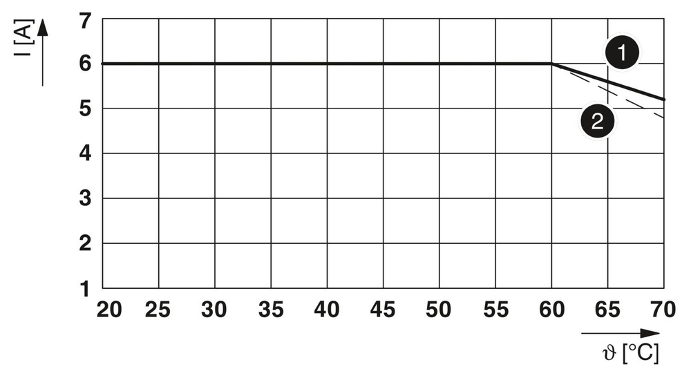 2966265 - PLC-RSC- 24DC/21AU - Релейный модуль