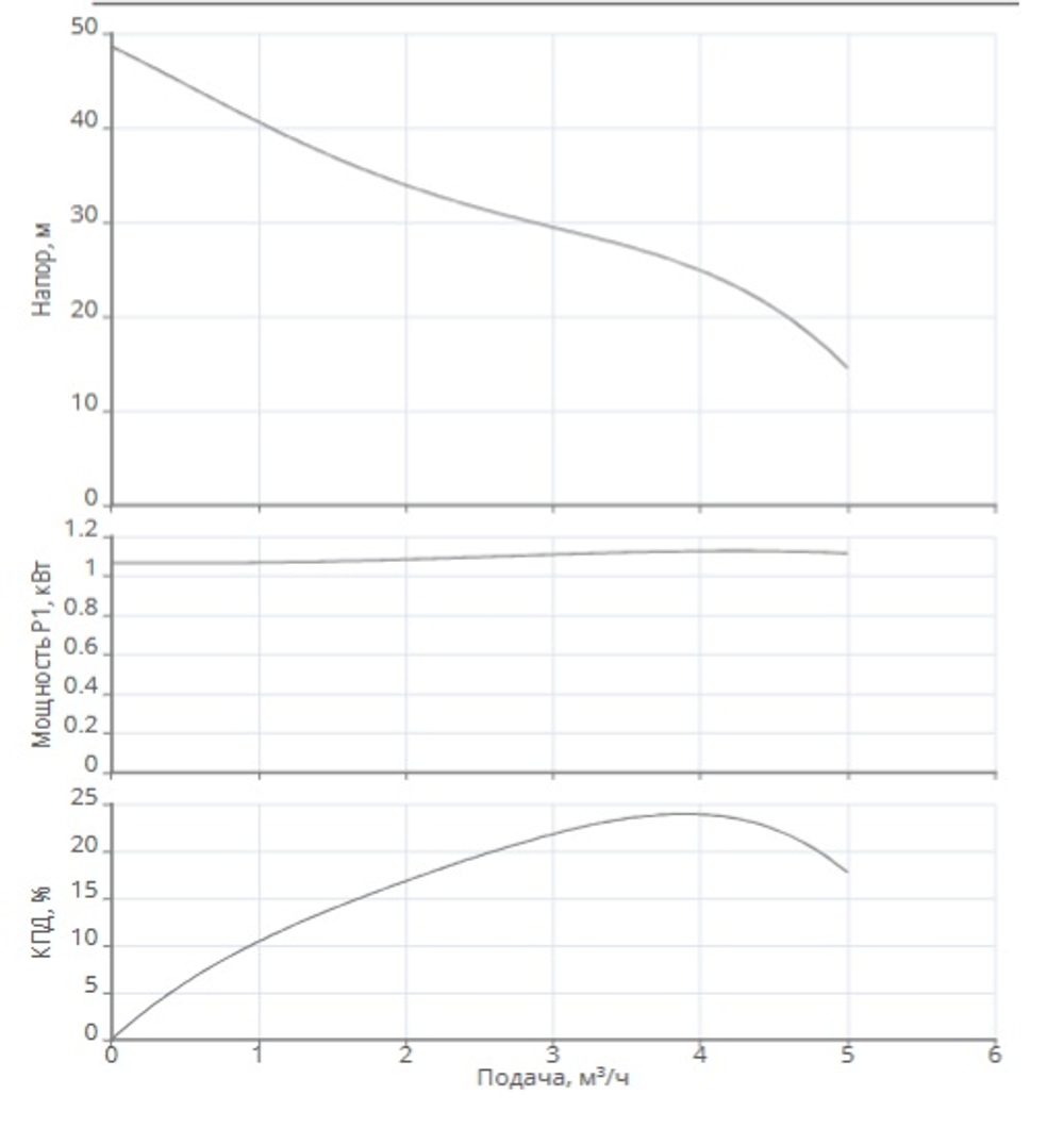 Насосная станция HWJ-204-EM-50-R