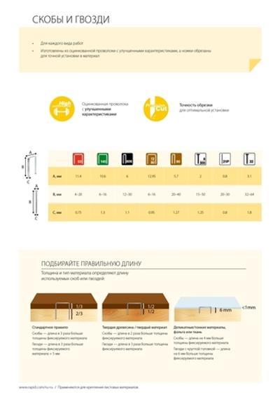 RAPID тип 300, 45 мм, 5000 шт, закаленные супертвердые гвозди (40100536)