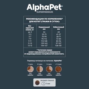 Уценка! Повр.упак./ Сухой корм AlphaPet Superpremium для котят, беременных и кормящих кошек с цыпленком