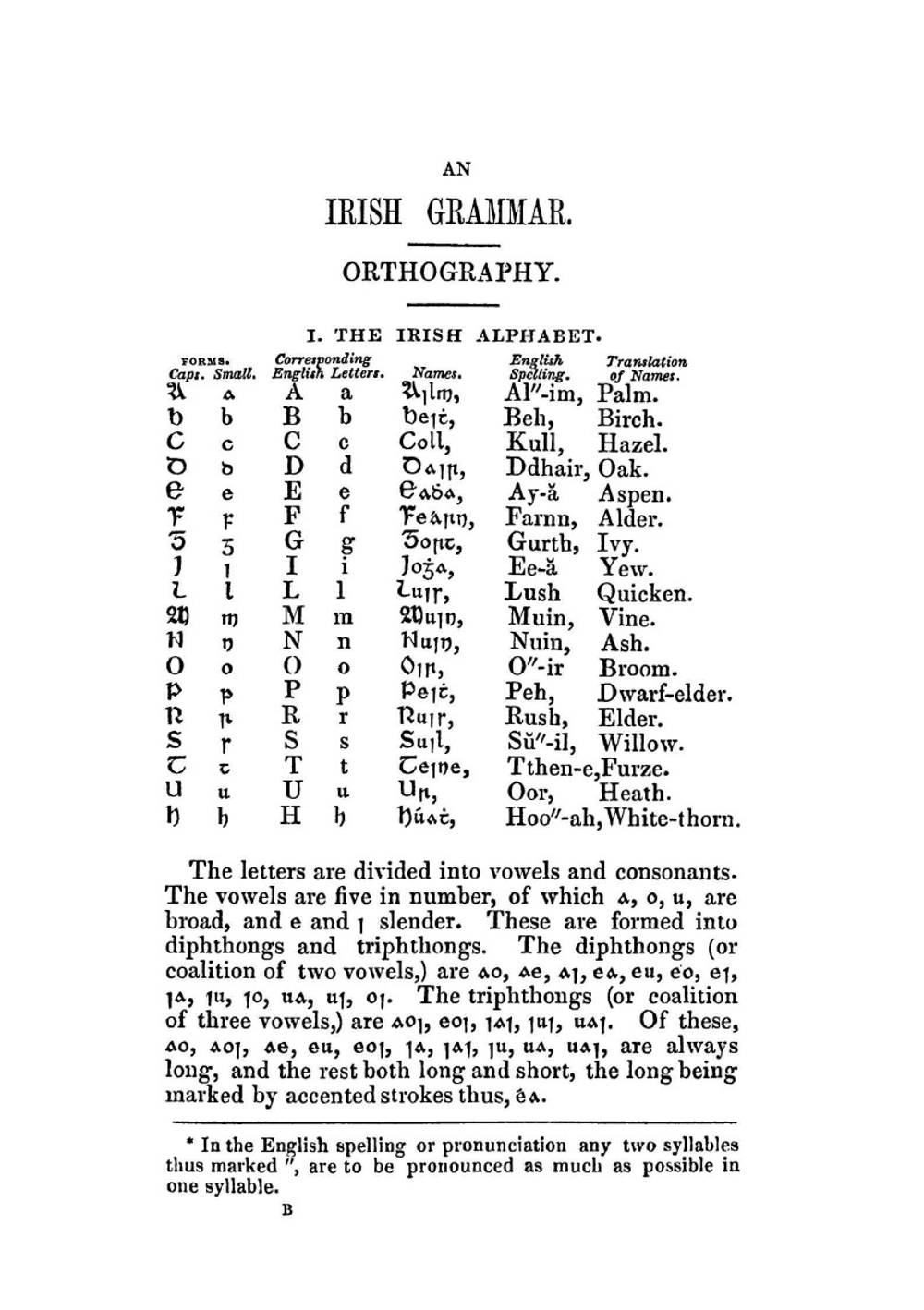 A practical grammar of the Irish language | O. Connellan