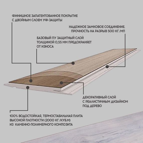 SPC ламинат I-Floors Basic - Дуб Шлосберг (4.2 мм)