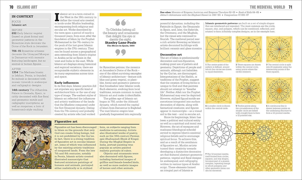 The Art Book: Big Ideas Simply Explained Hardcover