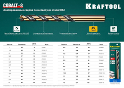 KRAFTOOL COBALT 10.0 х133мм, Сверло по металлу HSS-Co(8%) , сталь М42(S2-10-1-8)
