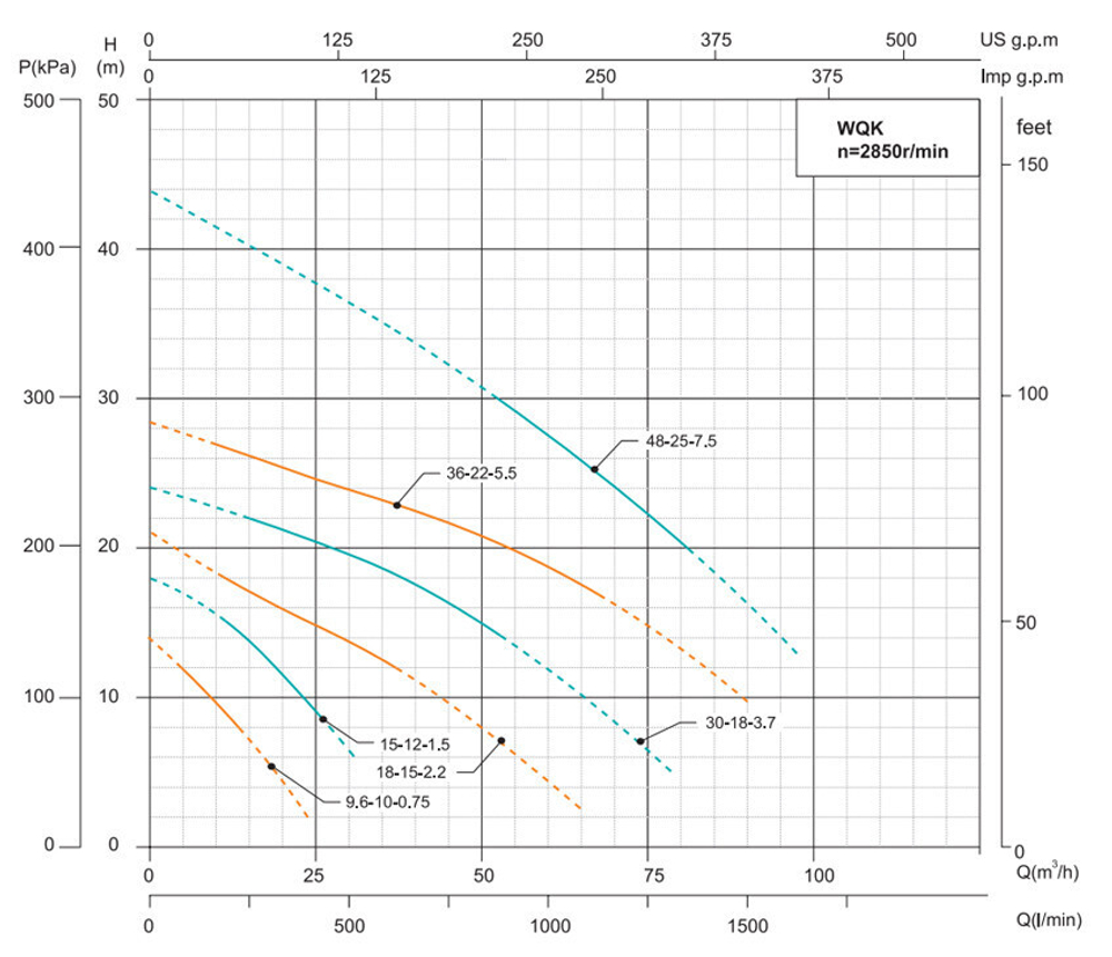 Погружной дренажный насос серии WQK, Shimge