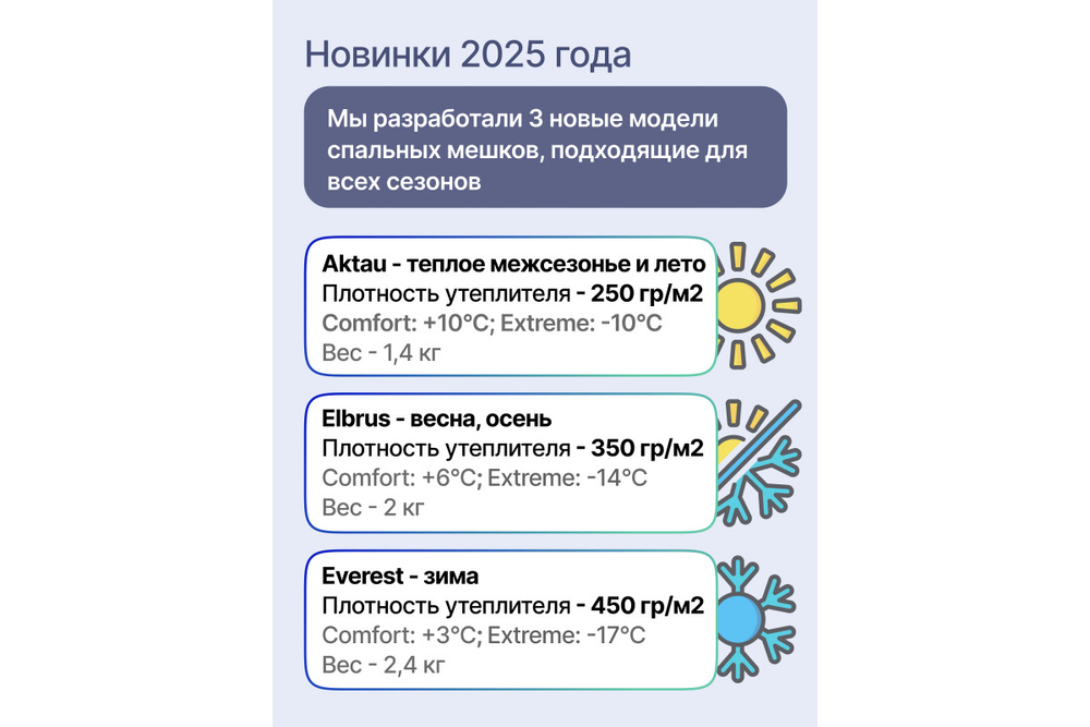 Спальный мешок RoadLike ELBRUS 220*90 см, с компрессионным мешком, зеленый