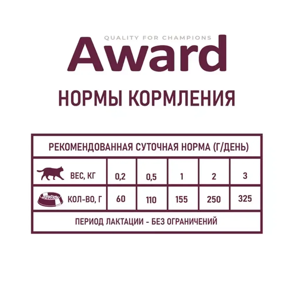 Консервы AWARD для котят с начала прикорма до 4 месяцев, беременных и кормящих кошек, паштет из индейки Консервы AWARD для котят с начала прикорма до 4 месяцев, беременных и кормящих кошек, паштет из индейки