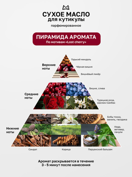 MANITA PROFESSIONAL Масло для кутикулы сухое парфюмированное LOST CHERRY 15 ml