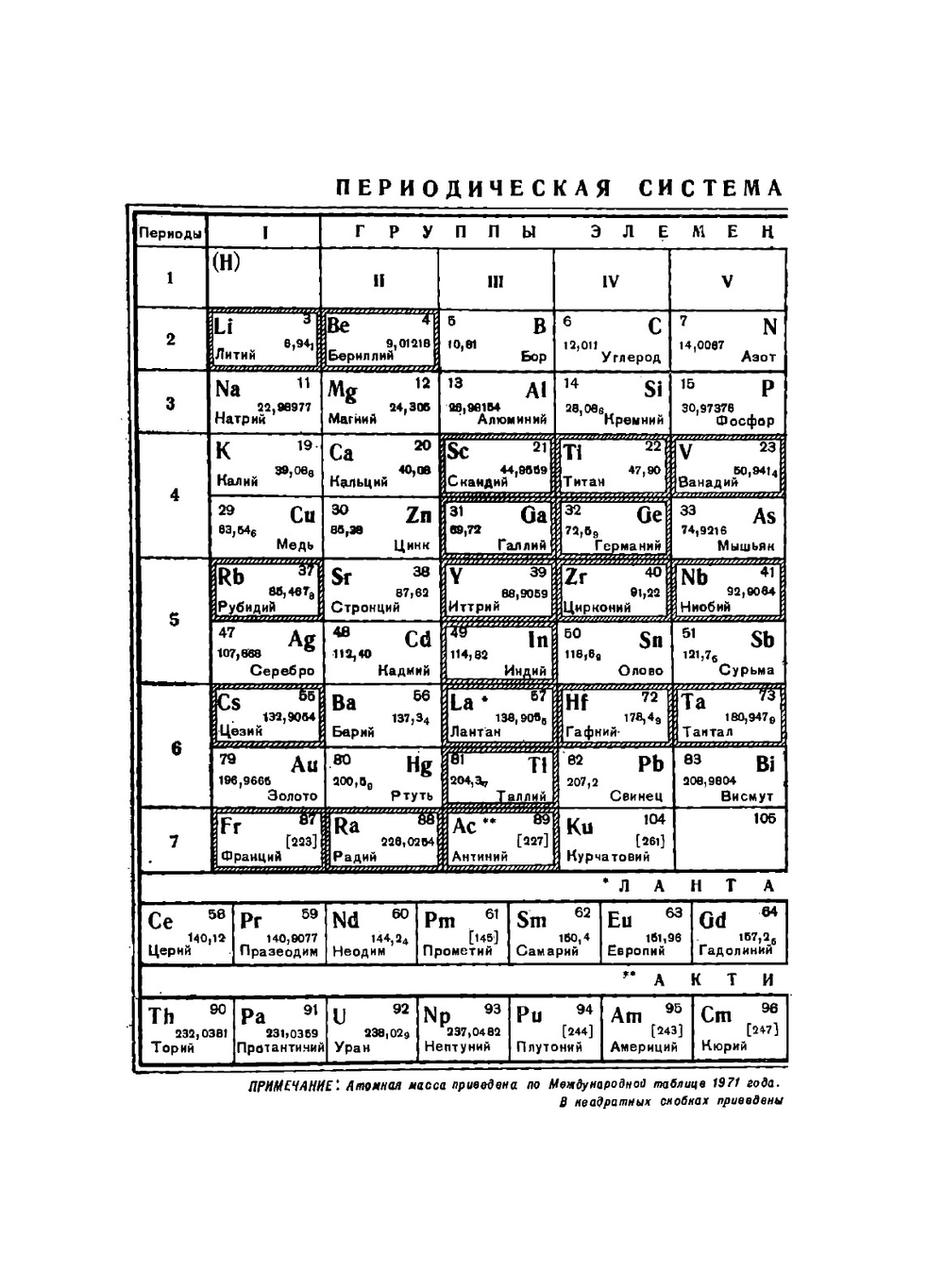 Технология редких металлов в атомной технике | Г.А. Ягодин