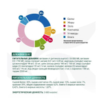 Ветеринарная диета Monge VetSolution Cat Diabetic Диабетик для кошек при сахарном диабете 1,5 кг