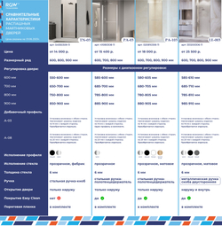 Душевая дверь Dolphin TN-03 (Прозрачное, 900)