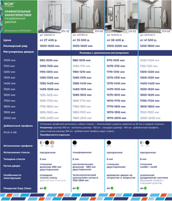 Душевая дверь RGW LE-12B (Прозрачное, 1900)