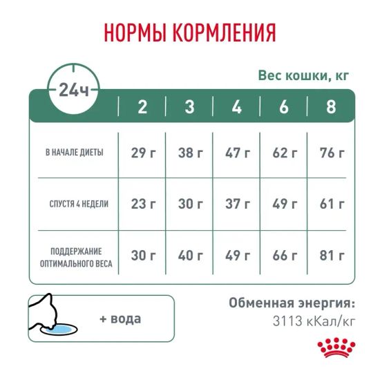 Royal Canin Satiety Weight Management SAT 34 диета для кошек для снижения веса
