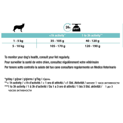 Pro Plan GrainFree Optidigest Small&Mini Turkey - беззерновой сухой корм для взрослых собак мелких и карликовых пород с чувствительным пищеварением