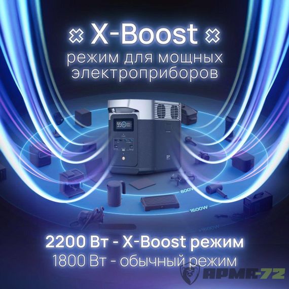 Портативная зарядная станция EcoFlow DELTA 2 1024 Втч