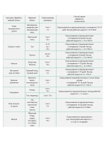 Биокилл от трипсы, паутинного клеща, тли 4мл *5шт