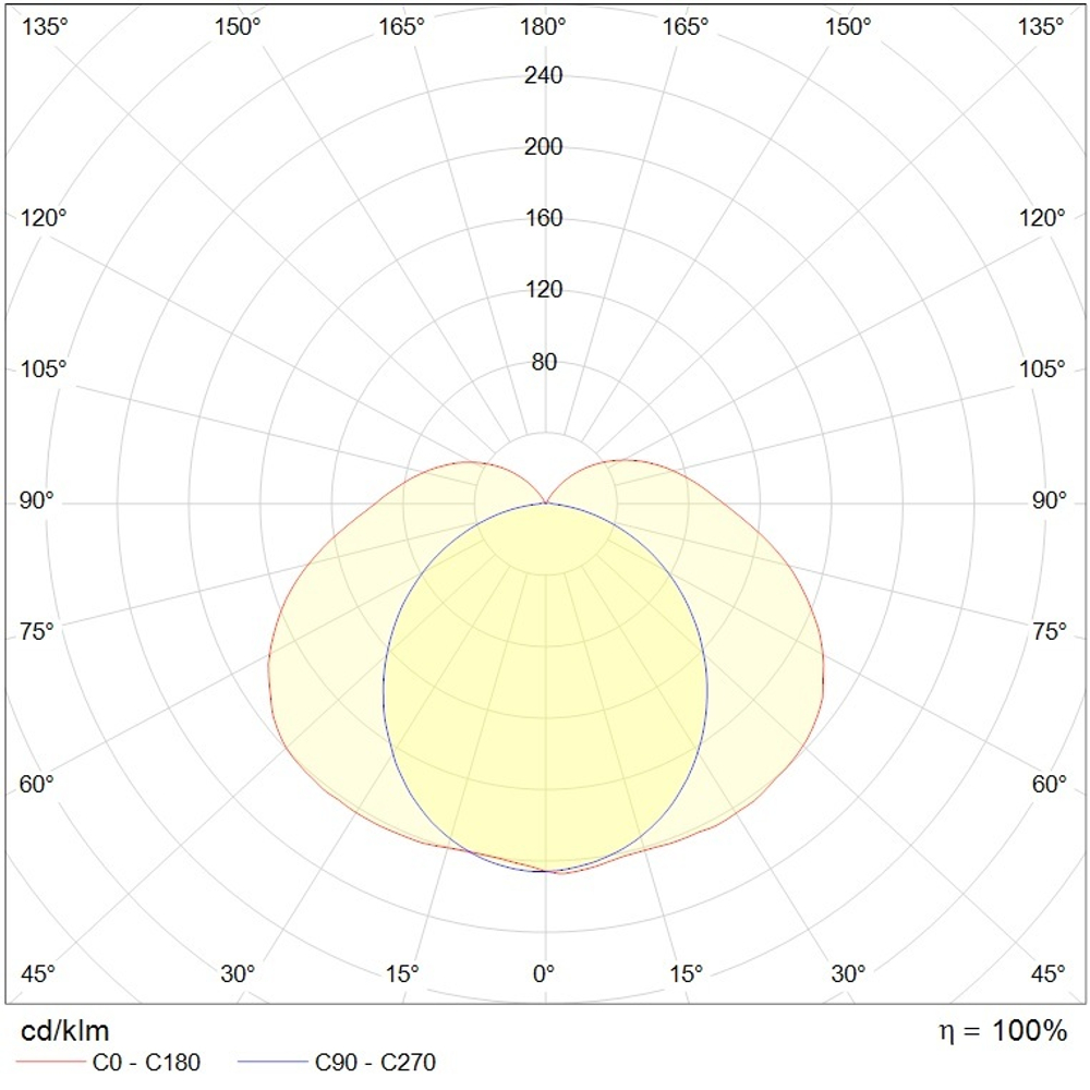 Светильник LED ДСП ARCTIC.OPL ECO LED 600 TH 5000K СТ