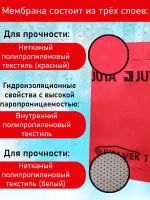 Juta Ютавек 115 jutavek ( 1,5 х 50 м / 75 Кв м) Мембрана супердиффузионная подкровельная водонепроницаемая