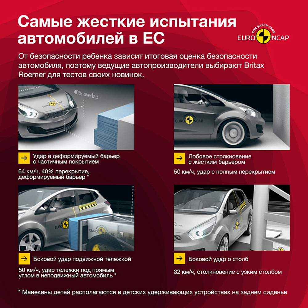Автокресло Britax Roemer Kidfix M i-SIZE Burgundy Red