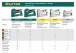 Стальной рессорный степлер тип 53(6-16мм)/300/500, KRAFTOOL HARD-53