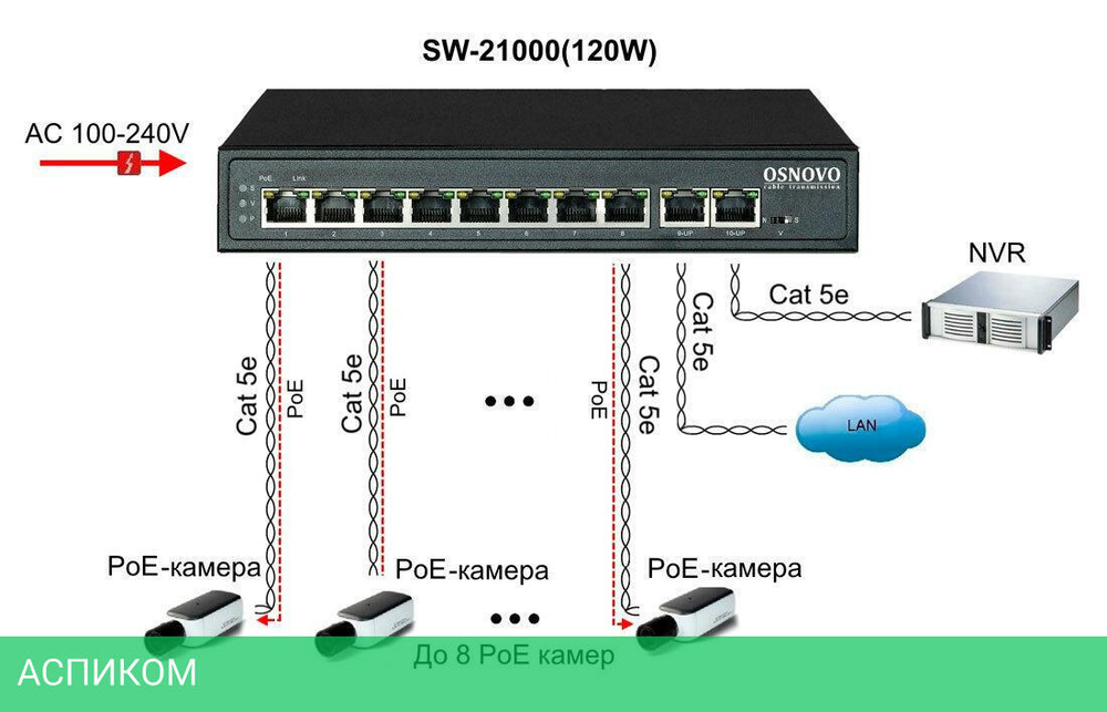 Коммутатор Osnovo SW-21000 120W