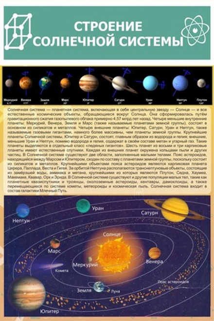Стенд «Строение солнечной системы» (ШК-2118)